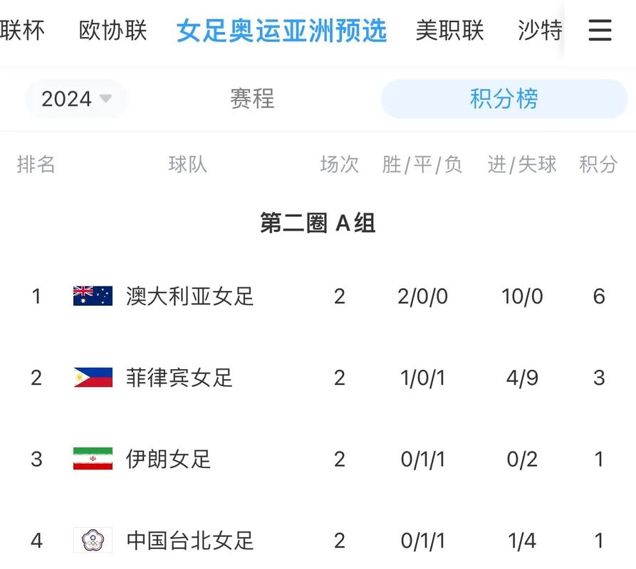 今天中超积分榜最新，今晚中超比赛结果积分？  第3张