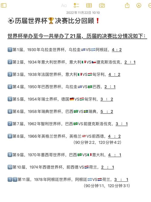 巴拉圭是第几届世界杯冠军，巴拉圭获得过世界杯冠军吗  第3张