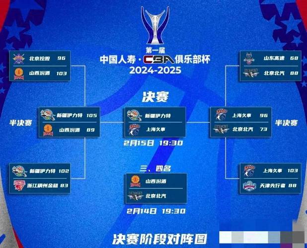 cba是靠什么赚钱的，cba球队是怎么赚钱？  第1张