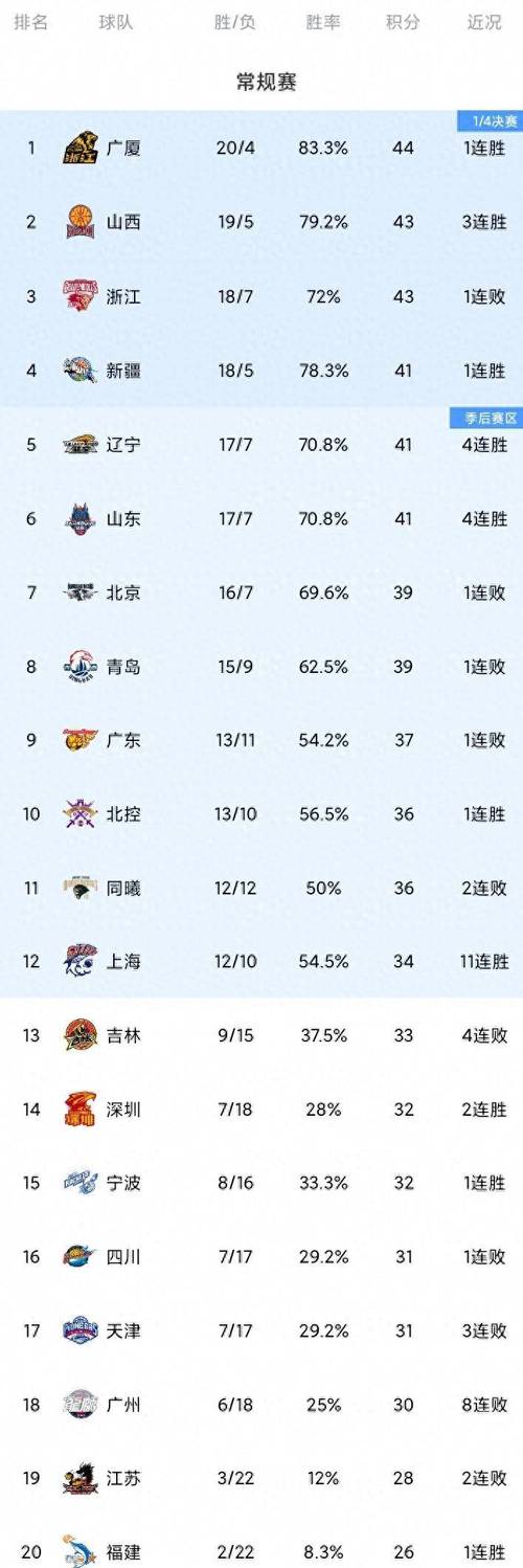 cba是靠什么赚钱的，cba球队是怎么赚钱？  第7张