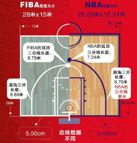 cba最大分差是多少，cba最大分差逆转成功  第3张