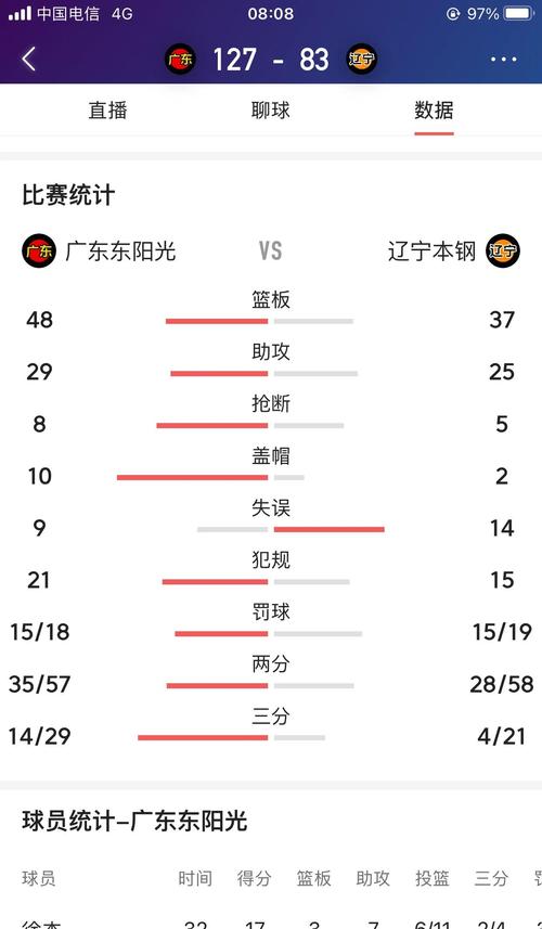 cba最大分差是多少，cba最大分差逆转成功  第5张