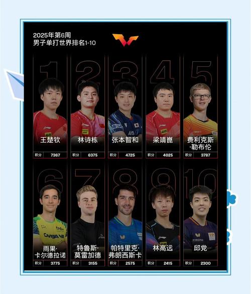 乒乓球世界杯比赛中获得男子单打冠军最多的，世界男乒乓球比赛男单打冠军的是？  第4张