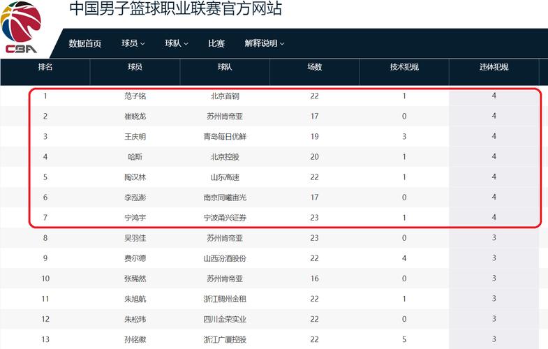 cba历史数据虎扑，cba历史数据榜  第4张