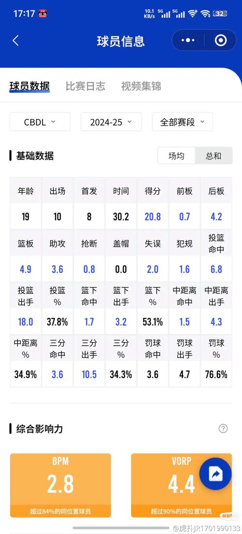cba历史数据虎扑，cba历史数据榜  第5张