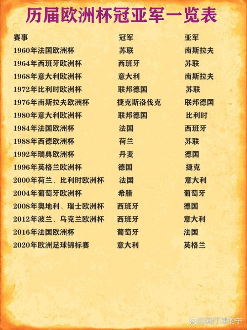 欧洲杯冠亚军决赛，欧洲杯冠亚军决赛是哪天  第3张