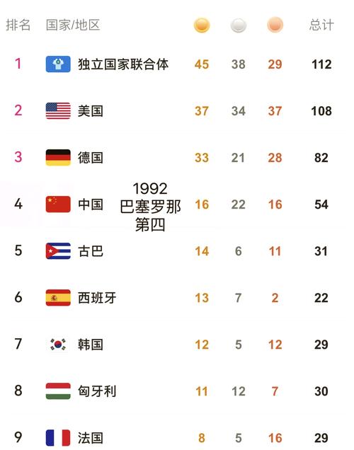 今年奥运会中国排第几（今年奥运会中国排行榜）  第1张