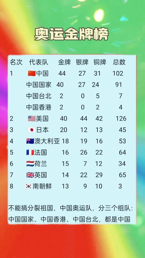 今年奥运会中国排第几（今年奥运会中国排行榜）  第4张