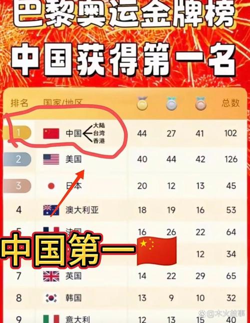 今年奥运会中国排第几（今年奥运会中国排行榜）  第5张