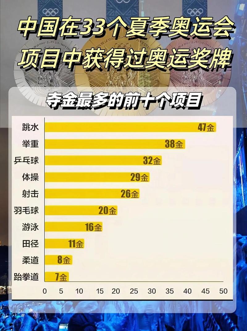 今年奥运会中国排第几（今年奥运会中国排行榜）  第6张
