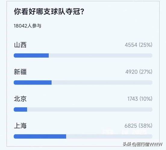 cba各名次奖金多少，cba 奖金？  第4张