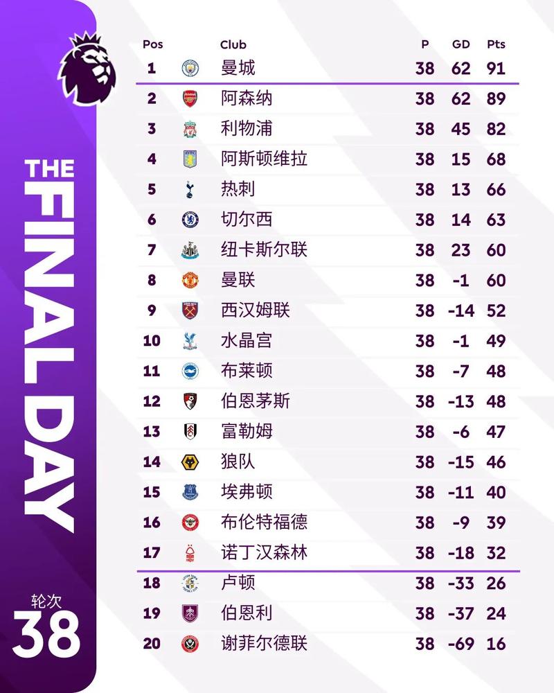 2022英超排行榜（英超排行2020）  第4张