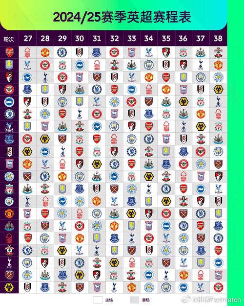 2022英超排行榜（英超排行2020）  第5张