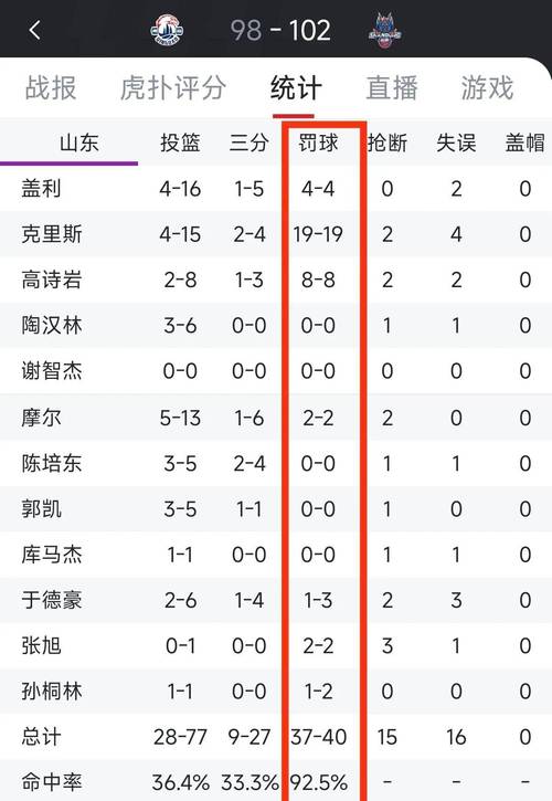 cba多少个犯规下场，cba几个犯规下场？  第4张