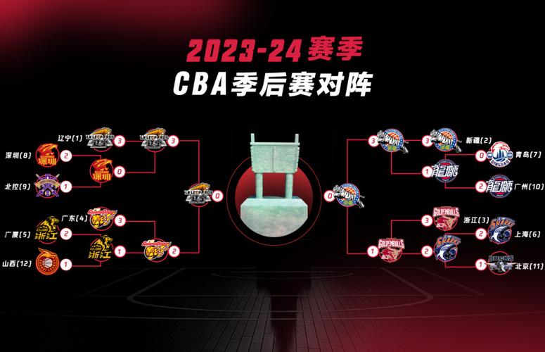 2020cba打几场（2020cba赛制）  第3张