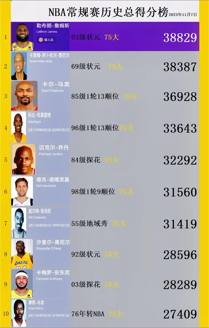 cba进攻效率排行榜，cba进攻最好的球队排名？  第6张