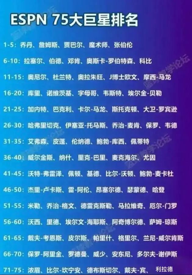 最新nba前十大巨星排名，目前nba巨星排名  第4张