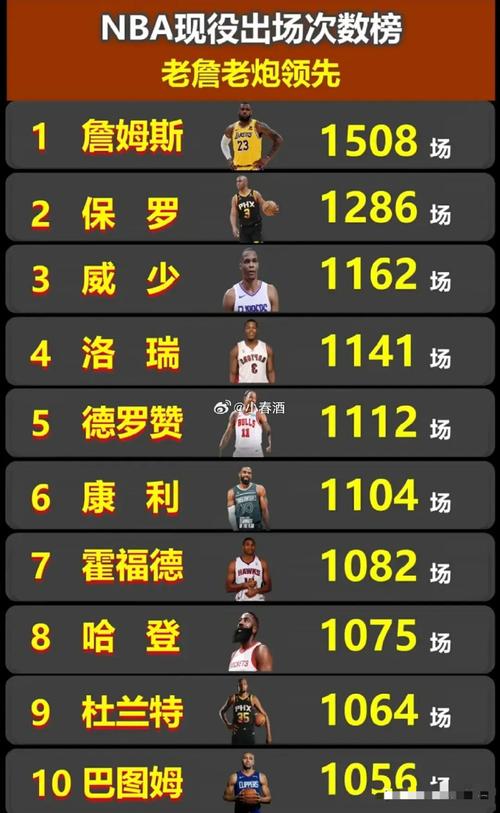 最新nba前十大巨星排名，目前nba巨星排名  第5张