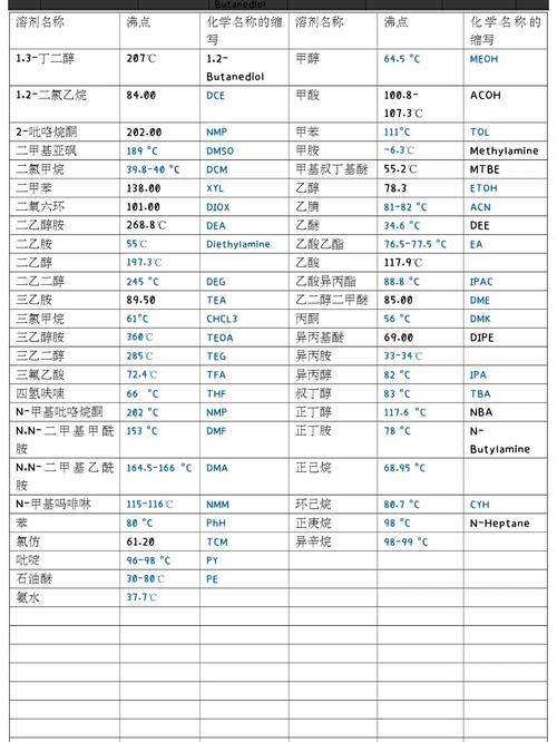 nba在化学是什么意思（nba 化学）  第5张