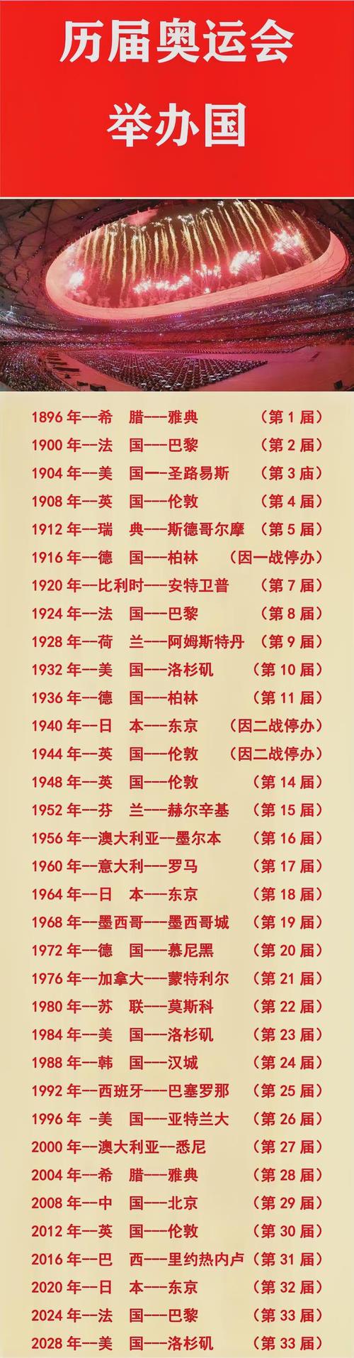 我国举办的北京奥运会是第几届（我国成功举办北京奥运会在什么时候）  第4张