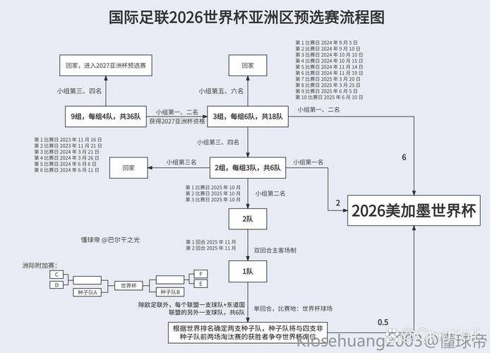 世界杯预选赛如何进世界杯，世界杯预选赛如何进世界杯的？  第1张