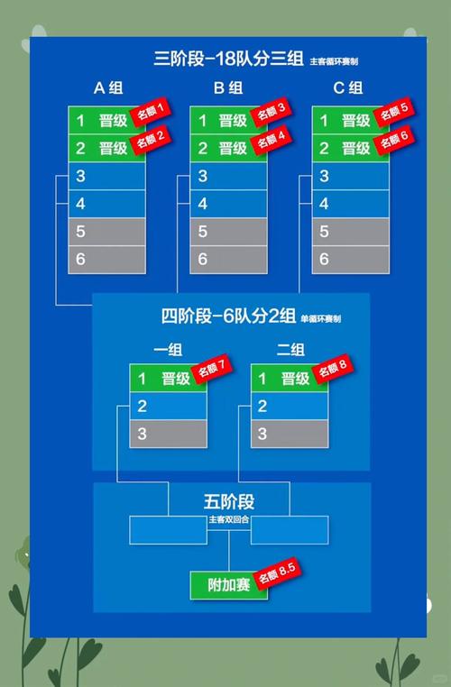 世界杯预选赛如何进世界杯，世界杯预选赛如何进世界杯的？  第2张