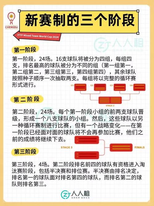 世界杯预选赛如何进世界杯，世界杯预选赛如何进世界杯的？  第6张