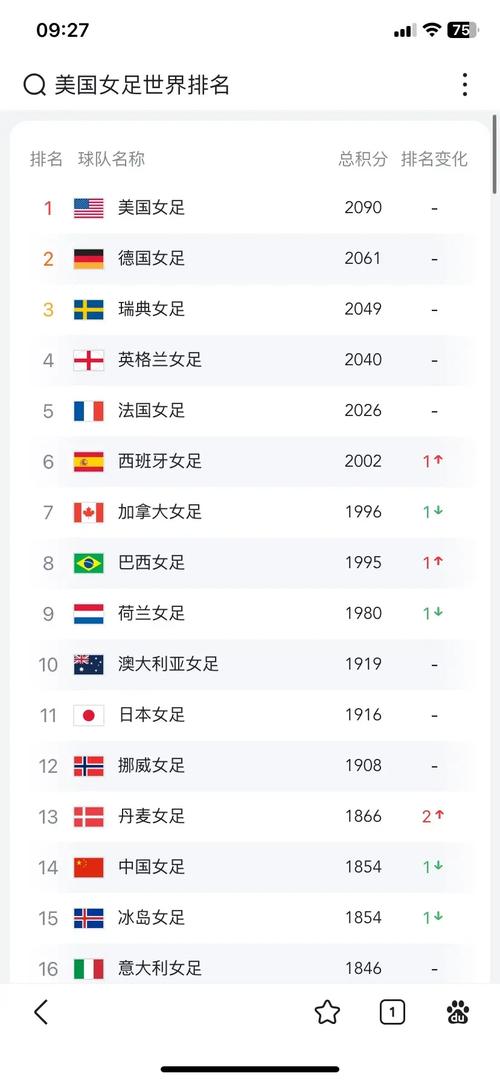 2022足球世界杯女足冠军，21年女足世界杯  第1张