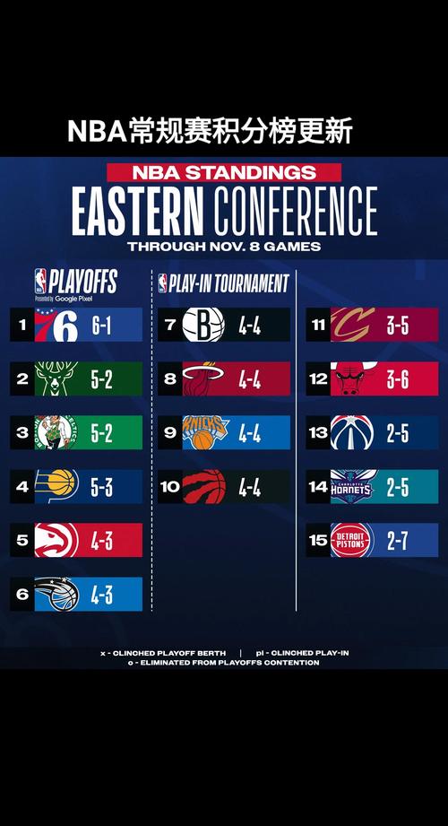 2023年nba常规赛第几赛季了，nba21年常规赛什么时候结束？  第2张