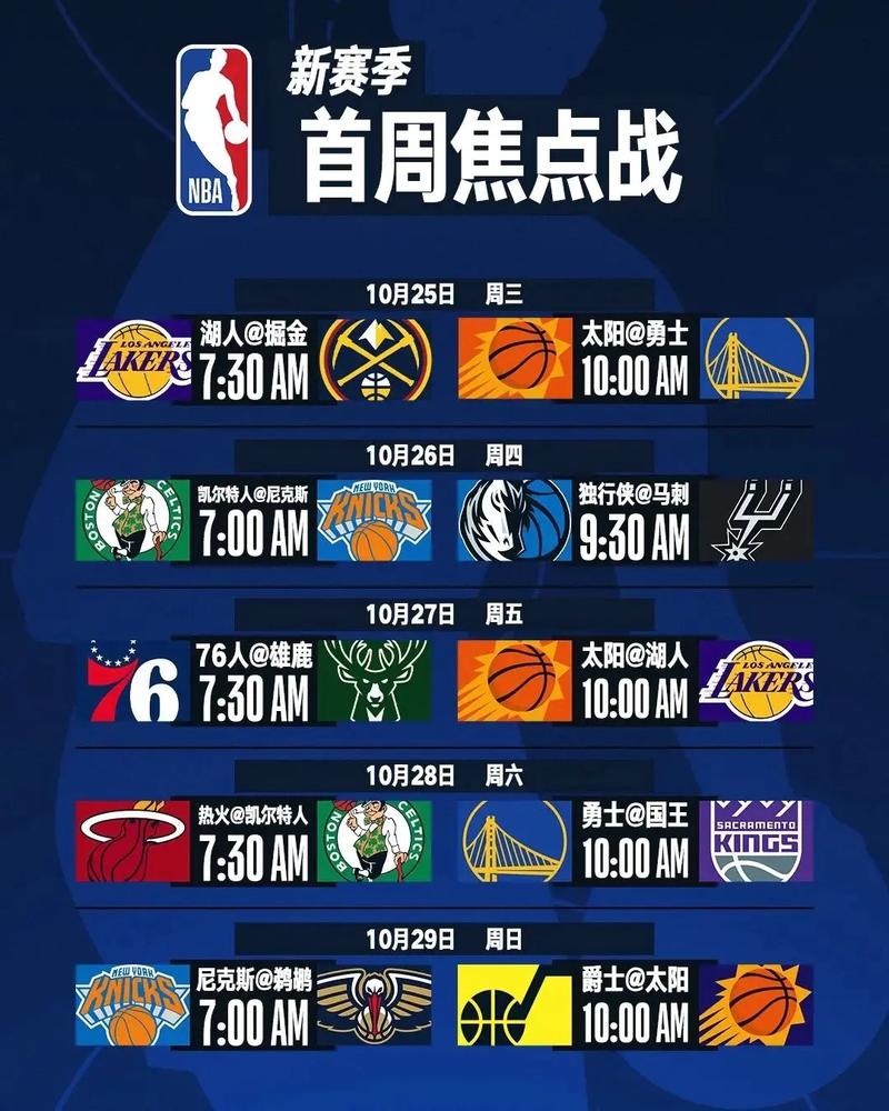 2023年nba常规赛第几赛季了，nba21年常规赛什么时候结束？  第5张