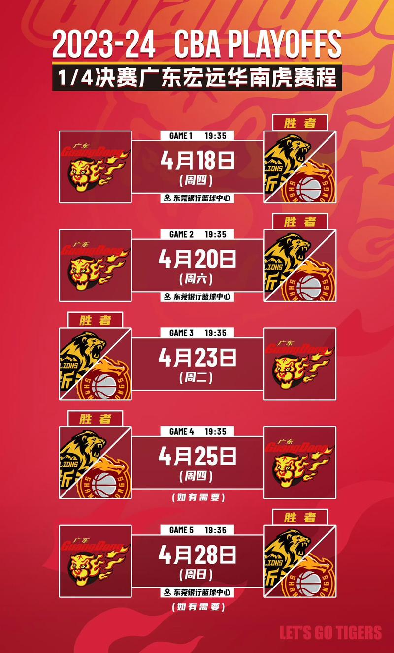 2020年cba分组，cba2021赛季分组  第5张