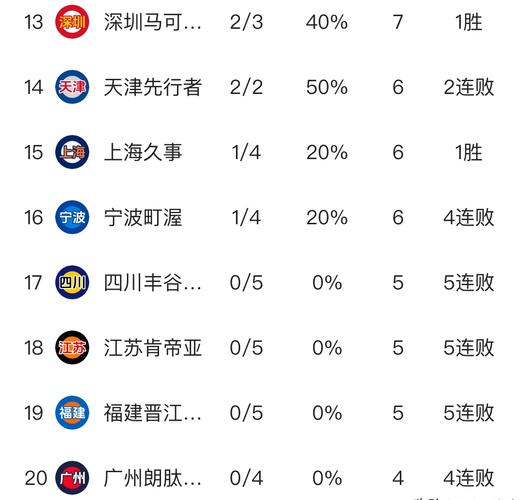 cba没有升降级的吗，cba球队有升降级吗  第2张