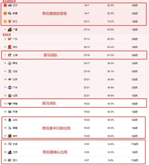 姚明cba历年数据图，姚明几次cba冠军  第1张