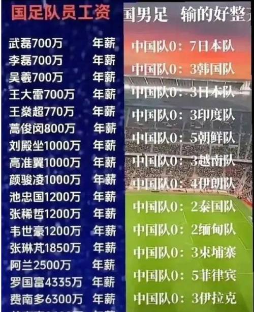 cba球员最低多少钱（cba球员最低工资是多少）  第2张