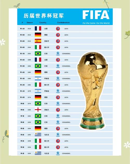 世界杯得冠军国家排名，世界杯夺冠的国家排名  第2张