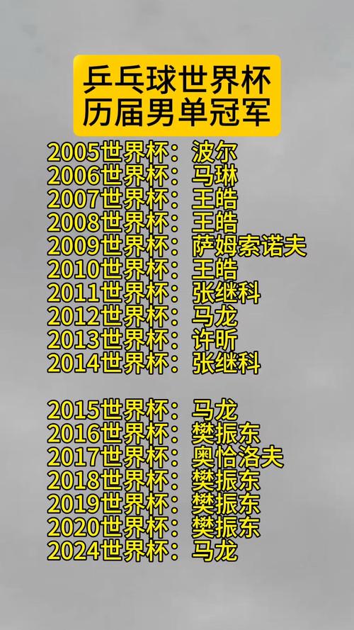世界杯得冠军国家排名，世界杯夺冠的国家排名  第4张