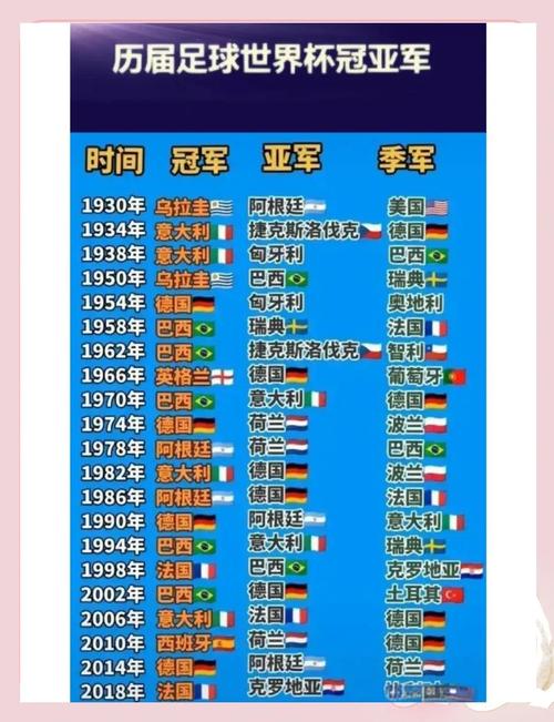 世界杯得冠军国家排名，世界杯夺冠的国家排名  第5张
