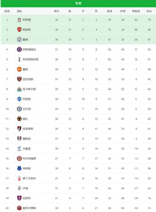 英超冠军规则，英超冠军赛制  第4张