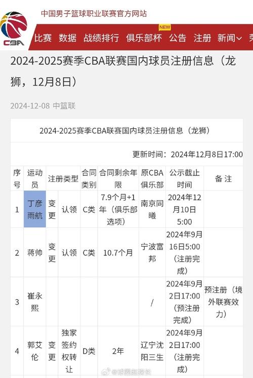 cba顶级年薪是多少，cba年薪最高  第2张