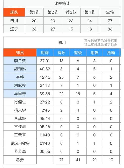 cba顶级年薪是多少，cba年薪最高  第3张