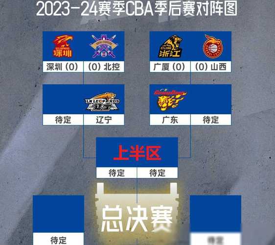 cba排名季后赛赛制（cba季后赛排名对阵规则）  第3张