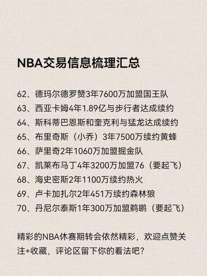 cba球员交易规则表，cba球员交易规则表格  第1张