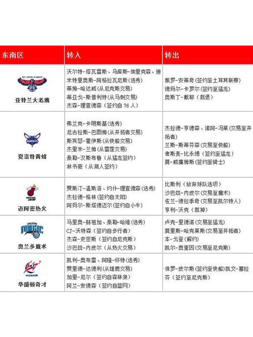 cba球员交易规则表，cba球员交易规则表格  第4张