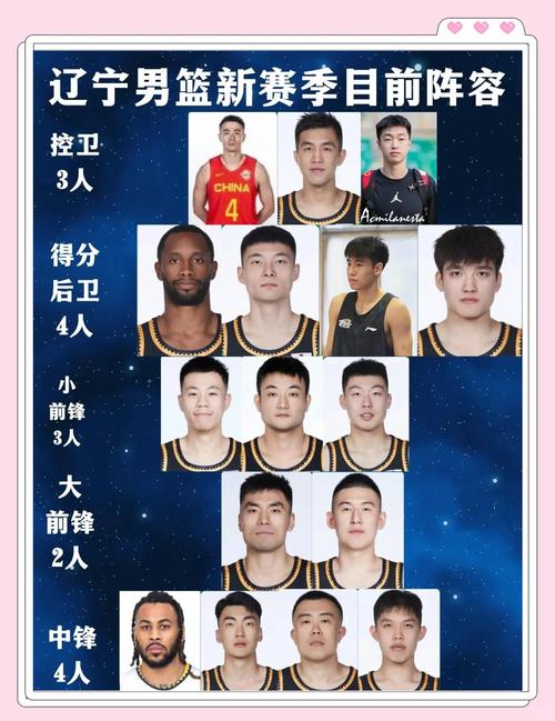 cba所有成员名单表，cba所有成员名单表格？  第2张