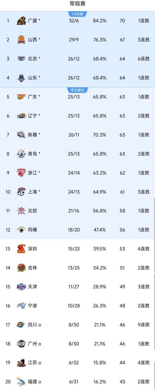 cba球队靠什么挣钱（cba球队怎么盈利）  第3张