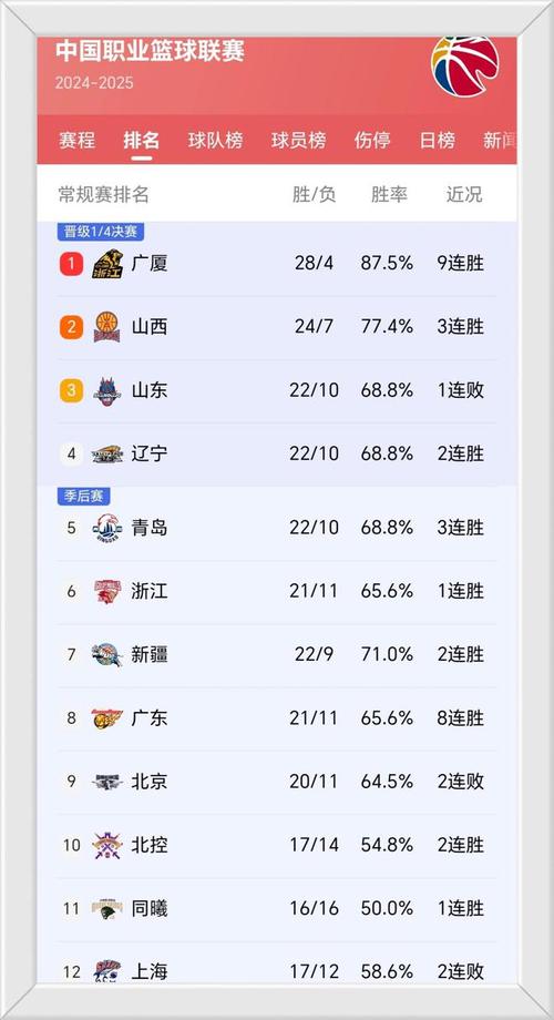 cba球队靠什么挣钱（cba球队怎么盈利）  第4张
