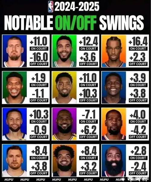 nba最被高估的人，十大被高估的球星  第2张