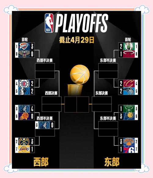 nba前几可以进季后赛，2021年nba季后赛前几名可以进？  第4张