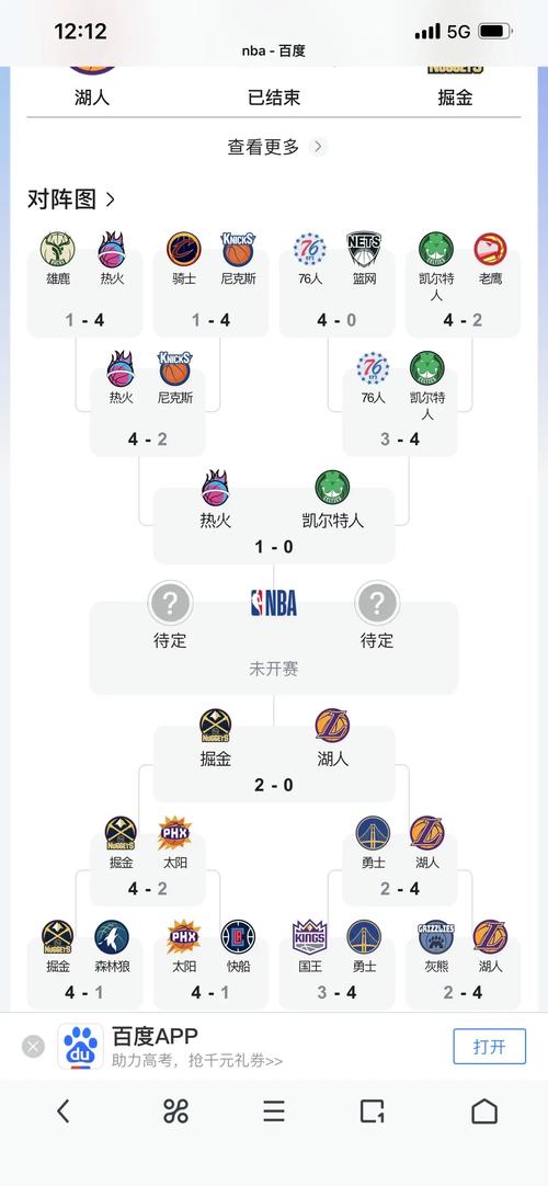 nba前几可以进季后赛，2021年nba季后赛前几名可以进？  第5张