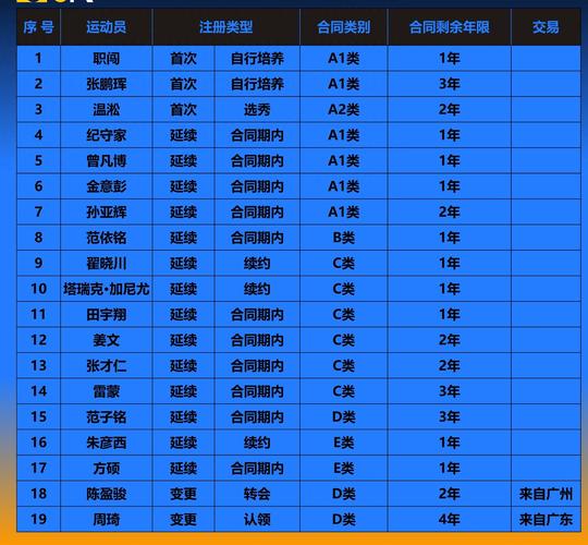 cba冠军是内定的吗（cba总冠军奖金谁出的）  第5张